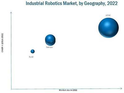 《工业机器人市场-2016版》